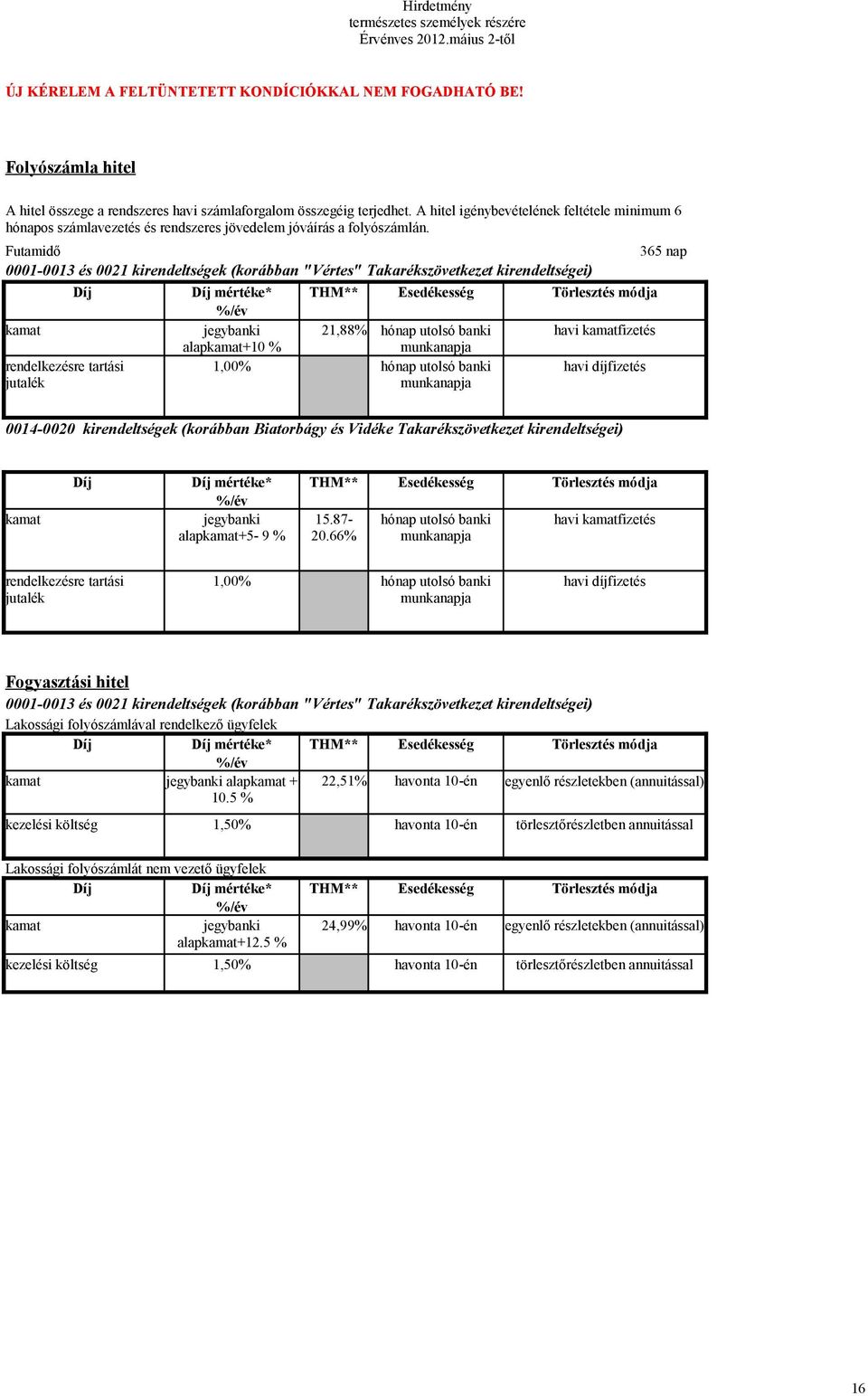 Futamidő 0001-0013 és 0021 kirendeltségek (korábban "Vértes" Takarékszövetkezet kirendeltségei) jegybanki 21,88% hónap utolsó banki havi fizetés alap+10 % munkanapja rendelkezésre tartási 1,00% hónap