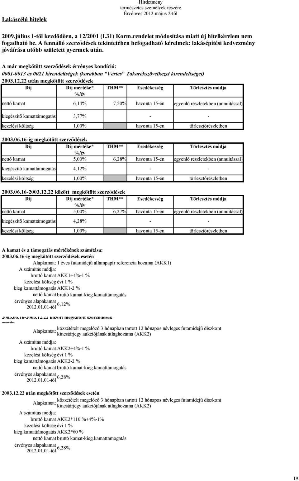 A már megkötött szerződések érvényes kondíció: 0001-0013 és 0021 kirendeltségek (korábban "Vértes" Takarékszövetkezet kirendeltségei) 2003.12.