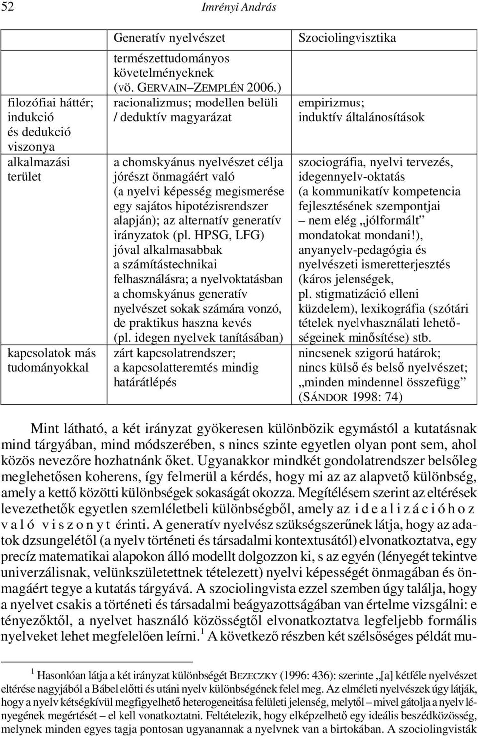 ) racionalizmus; modellen belüli / deduktív magyarázat a chomskyánus nyelvészet célja jórészt önmagáért való (a nyelvi képesség megismerése egy sajátos hipotézisrendszer alapján); az alternatív