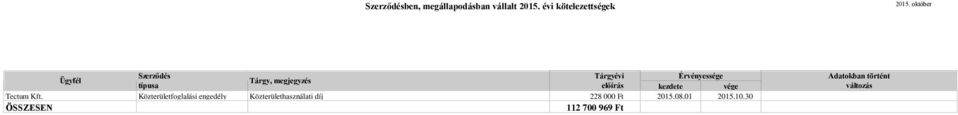 Közterületfoglalási engedély