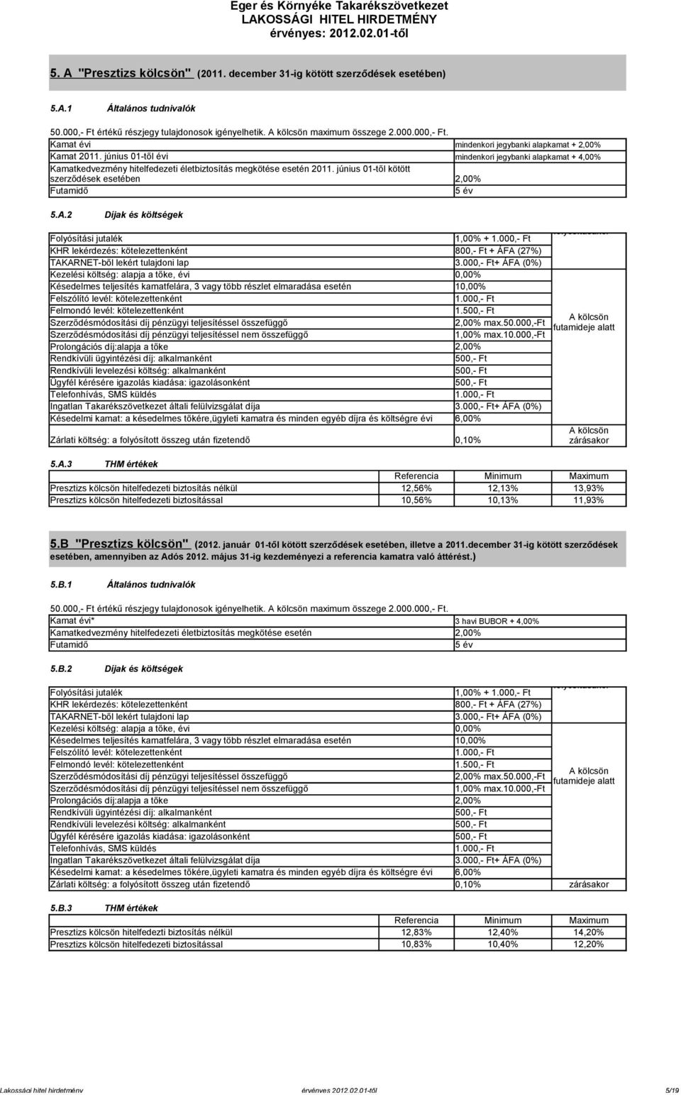 2 1,00% + Késedelmes teljesítés kamatfelára, 3 vagy több részlet elmaradása esetén 10,00% 1. max.50.000,-ft Ingatlan Takarékszövetkezet általi felülvizsgálat díja 5.A.