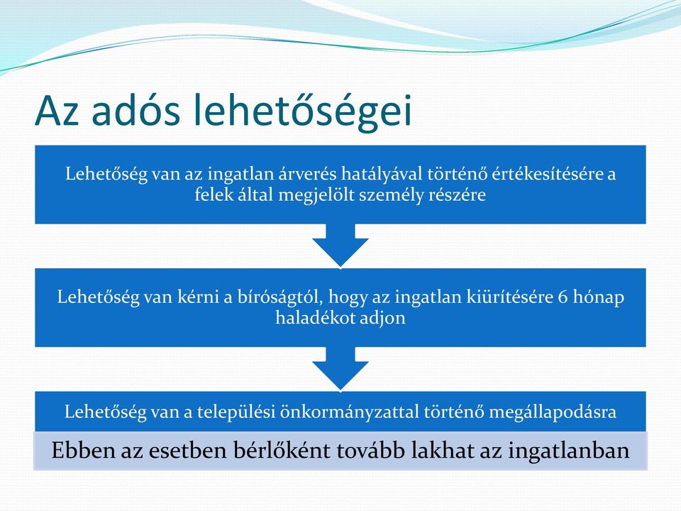 bíróságtól, hogy az ingatlan kiürítésére 6 hónap haladékot adjon Lehetőség van a