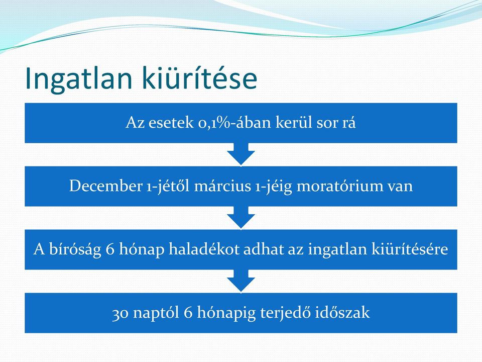 moratórium van A bíróság 6 hónap haladékot