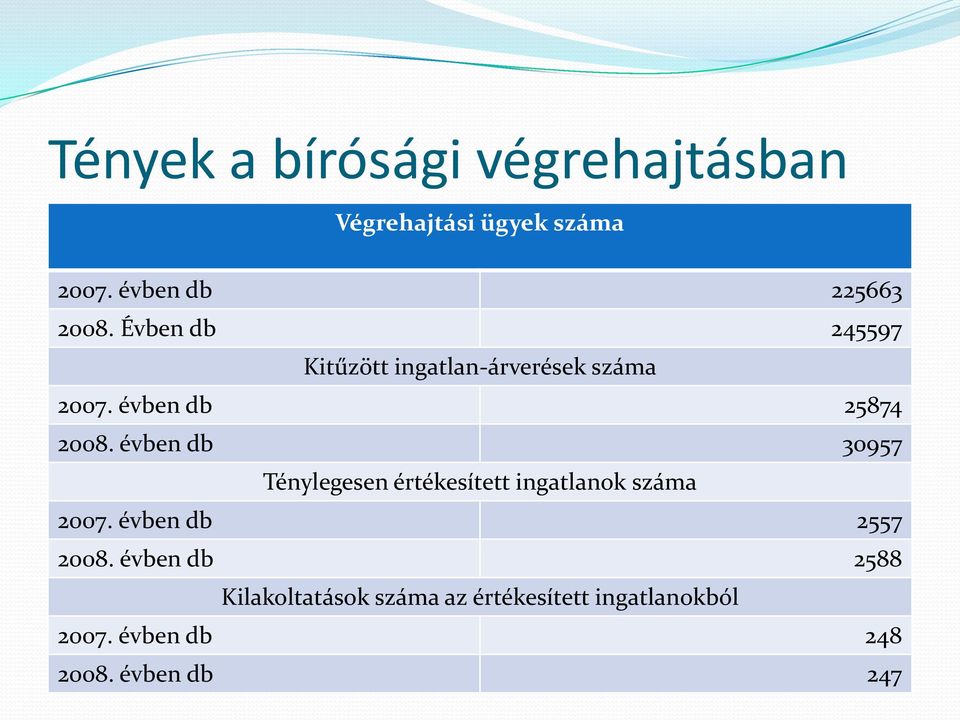 évben db 30957 Ténylegesen értékesített ingatlanok száma 2007. évben db 2557 2008.