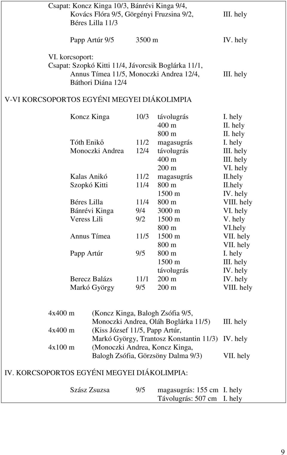 hely V-VI KORCSOPORTOS EGYÉNI MEGYEI DIÁKOLIMPIA Koncz Kinga 10/3 távolugrás I. hely 400 m II. hely 800 m II. hely Tóth Enikő magasugrás I. hely Monoczki Andrea 12/4 távolugrás III. hely 400 m III.