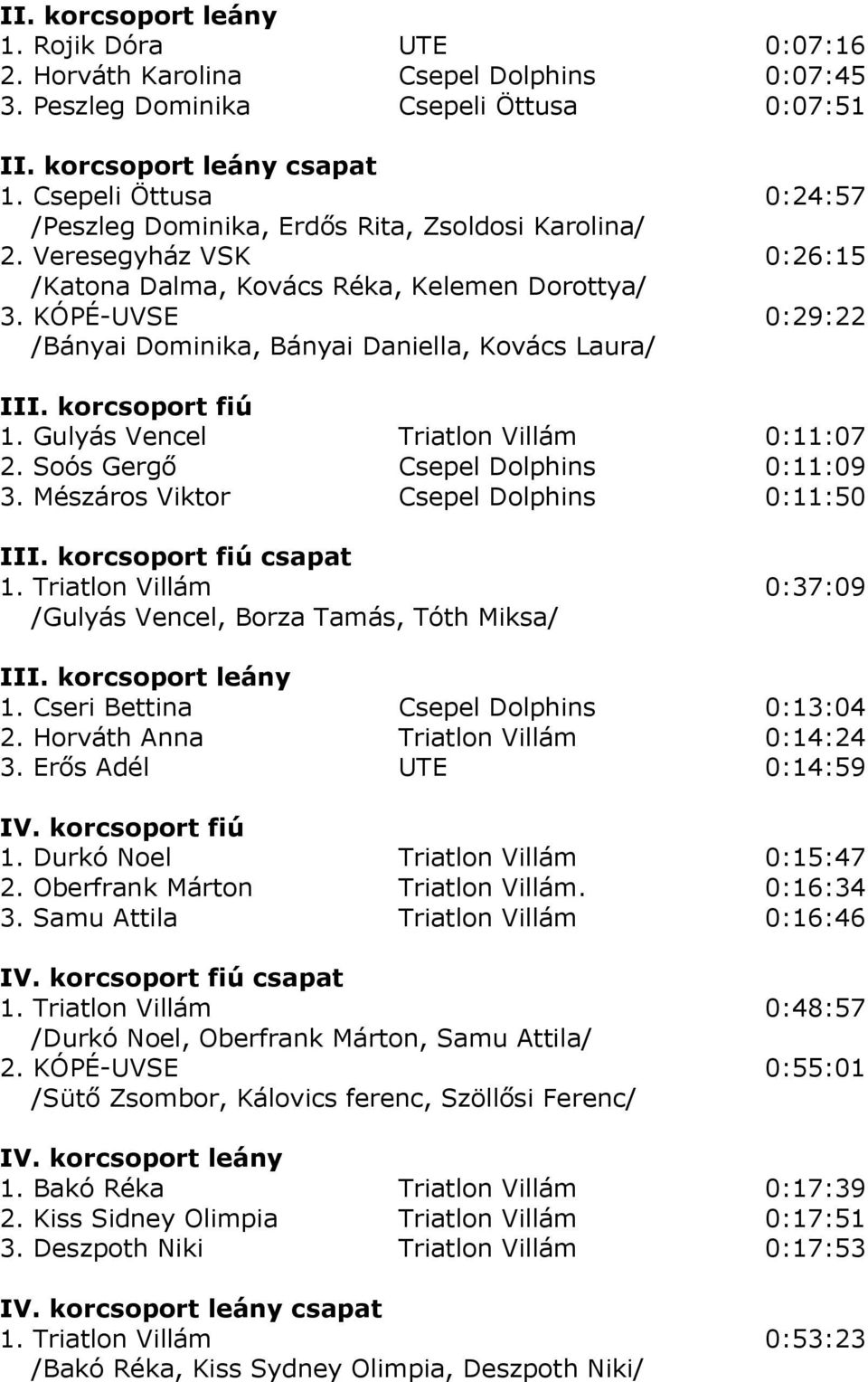 KÓPÉ-UVSE 0:29:22 /Bányai Dominika, Bányai Daniella, Kovács Laura/ III. korcsoport fiú 1. Gulyás Vencel Triatlon Villám 0:11:07 2. Soós Gergő Csepel Dolphins 0:11:09 3.