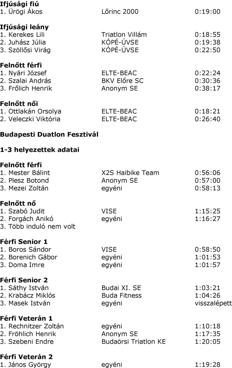Veleczki Viktória ELTE-BEAC 0:26:40 Budapesti Duatlon Fesztivál 1-3 helyezettek adatai Felnőtt férfi 1. Mester Bálint X2S Haibike Team 0:56:06 2. Plesz Botond Anonym SE 0:57:00 3.