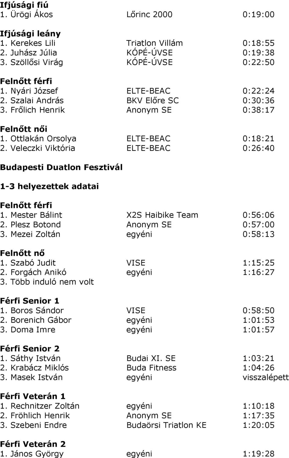 Veleczki Viktória ELTE-BEAC 0:26:40 Budapesti Duatlon Fesztivál 1-3 helyezettek adatai Felnőtt férfi 1. Mester Bálint X2S Haibike Team 0:56:06 2. Plesz Botond Anonym SE 0:57:00 3.