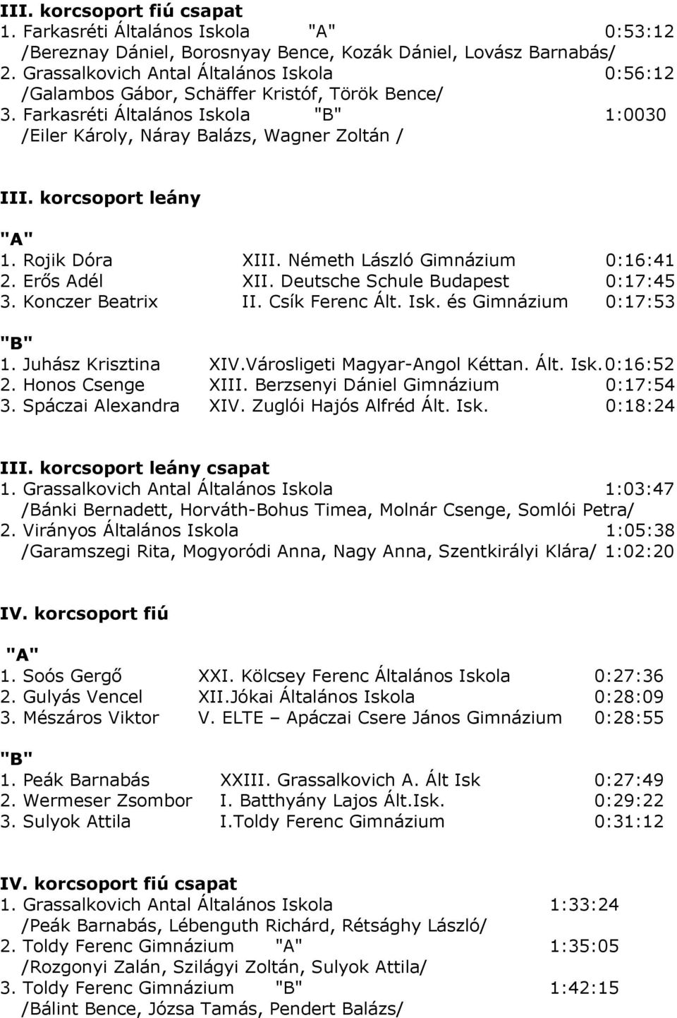 Rojik Dóra XIII. Németh László Gimnázium 0:16:41 2. Erős Adél XII. Deutsche Schule Budapest 0:17:45 3. Konczer Beatrix II. Csík Ferenc Ált. Isk. és Gimnázium 0:17:53 1. Juhász Krisztina XIV.