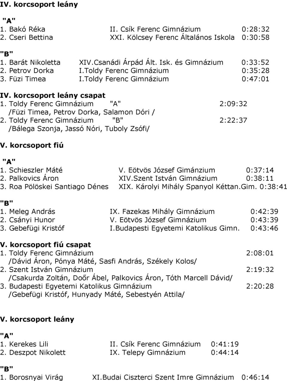 Toldy Ferenc Gimnázium 2:22:37 /Bálega Szonja, Jassó Nóri, Tuboly Zsófi/ V. korcsoport fiú 1. Schieszler Máté V. Eötvös József Gimánzium 0:37:14 2. Palkovics Áron XIV.Szent István Gimnázium 0:38:11 3.