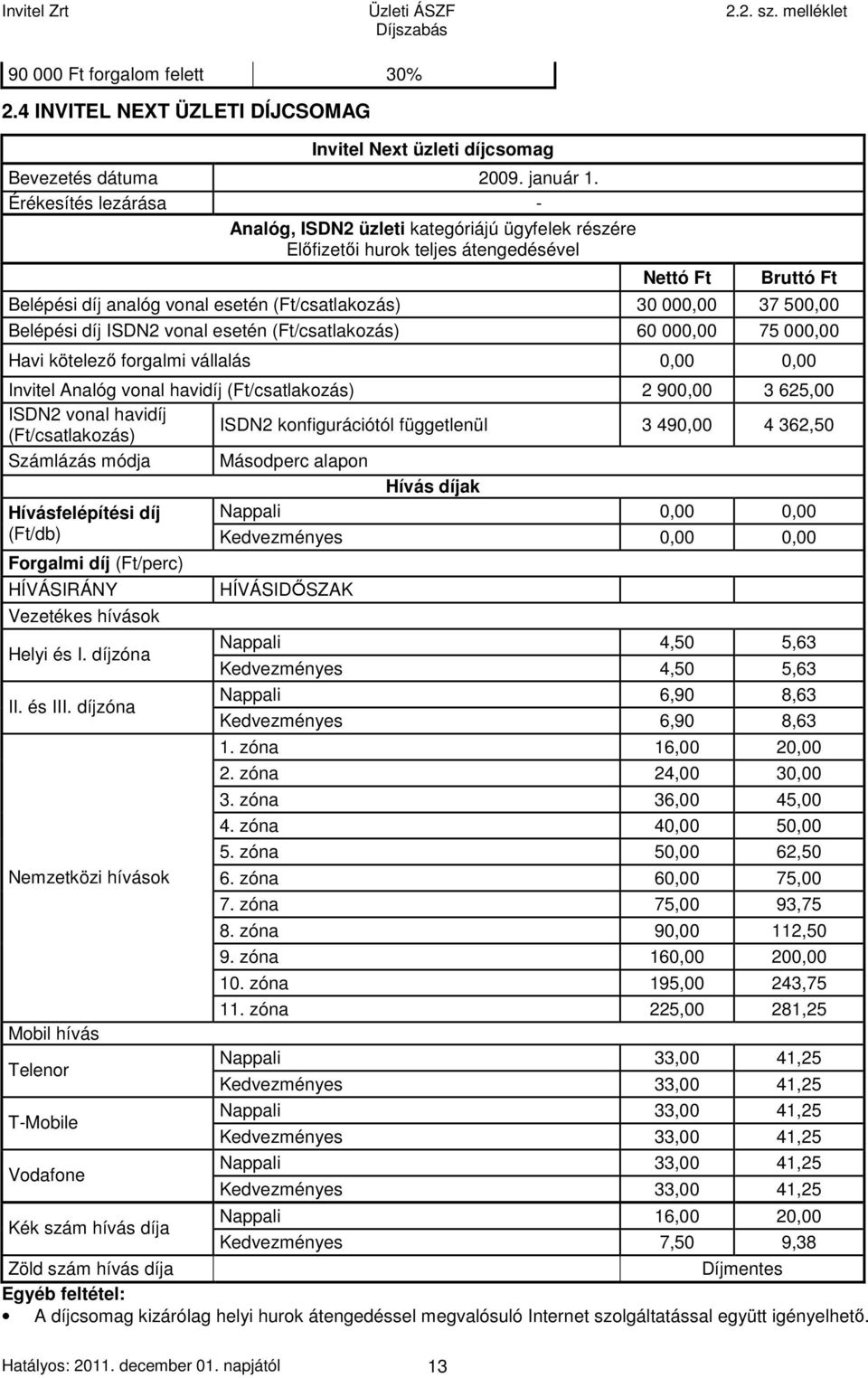 Belépési díj ISDN2 vonal esetén (Ft/csatlakozás) 60 000,00 75 000,00 Havi kötelező forgalmi vállalás 0,00 0,00 Invitel Analóg vonal havidíj (Ft/csatlakozás) 2 900,00 3 625,00 ISDN2 vonal havidíj