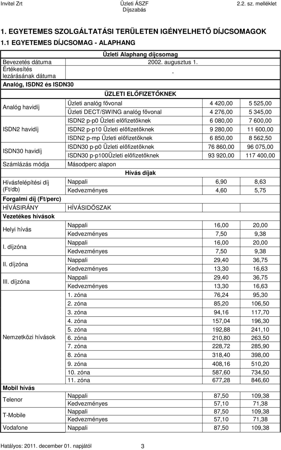 analóg fővonal 4 276,00 5 345,00 ISDN2 p-p0 Üzleti előfizetőknek 6 080,00 7 600,00 ISDN2 p-p10 Üzleti előfizetőknek 9 280,00 11 600,00 ISDN2 p-mp Üzleti előfizetőknek 6 850,00 8 562,50 ISDN30 p-p0