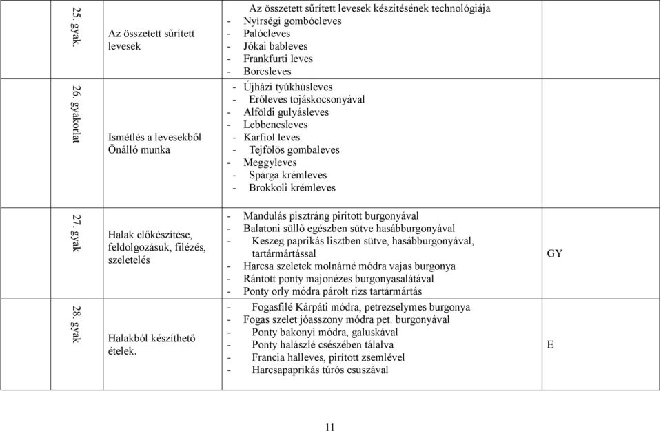 Önálló munka - Újházi tyúkhúsleves - Erőleves tojáskocsonyával - Alföldi gulyásleves - Lebbencsleves - Karfiol leves - Tejfölös gombaleves - Meggyleves - Spárga krémleves - Brokkoli krémleves Halak