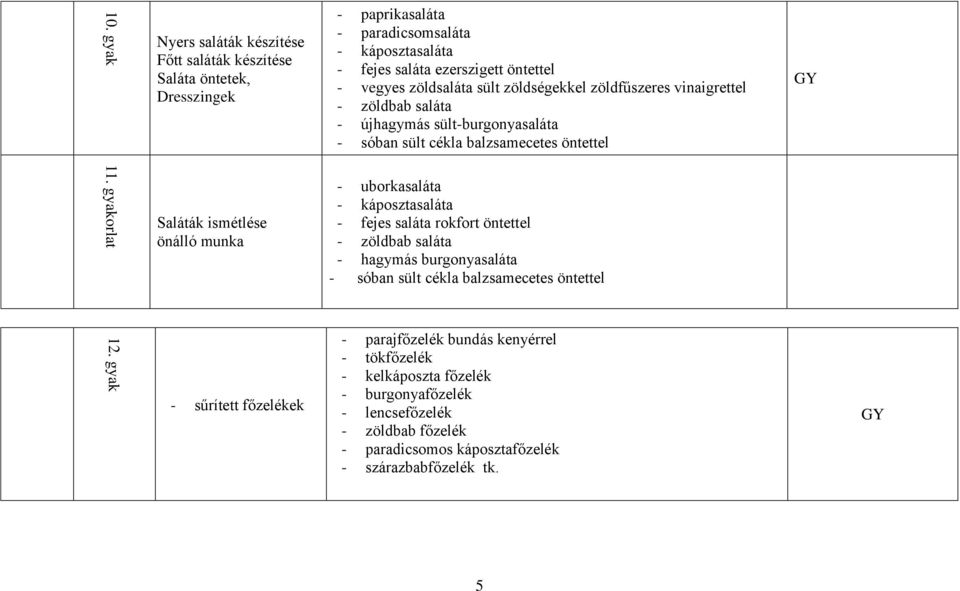 zöldsaláta sült zöldségekkel zöldfűszeres vinaigrettel - zöldbab saláta - újhagymás sült-burgonyasaláta - sóban sült cékla balzsamecetes öntettel Saláták ismétlése önálló munka -