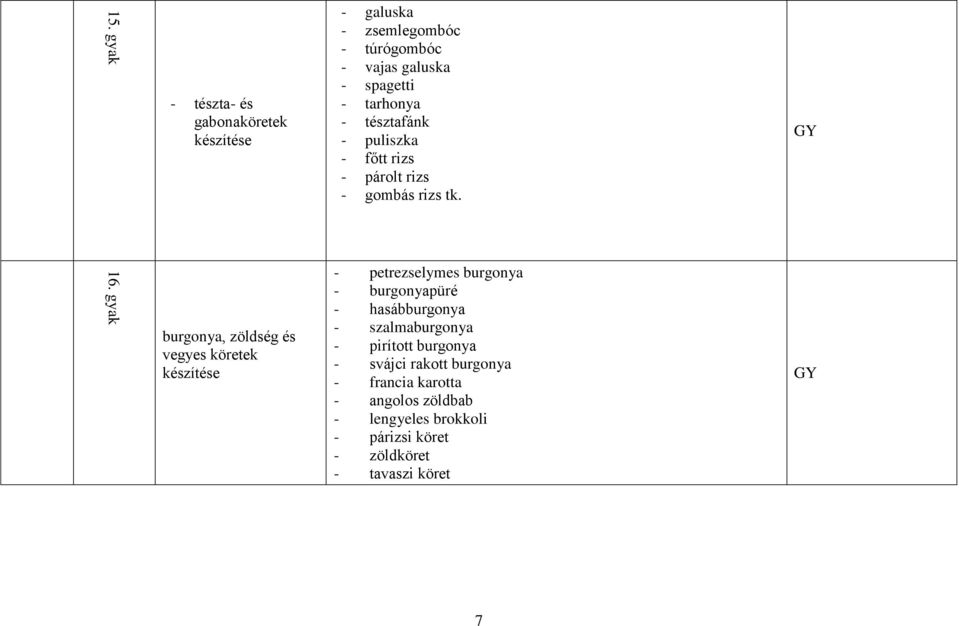 tarhonya - tésztafánk - puliszka - főtt rizs - párolt rizs - gombás rizs tk.