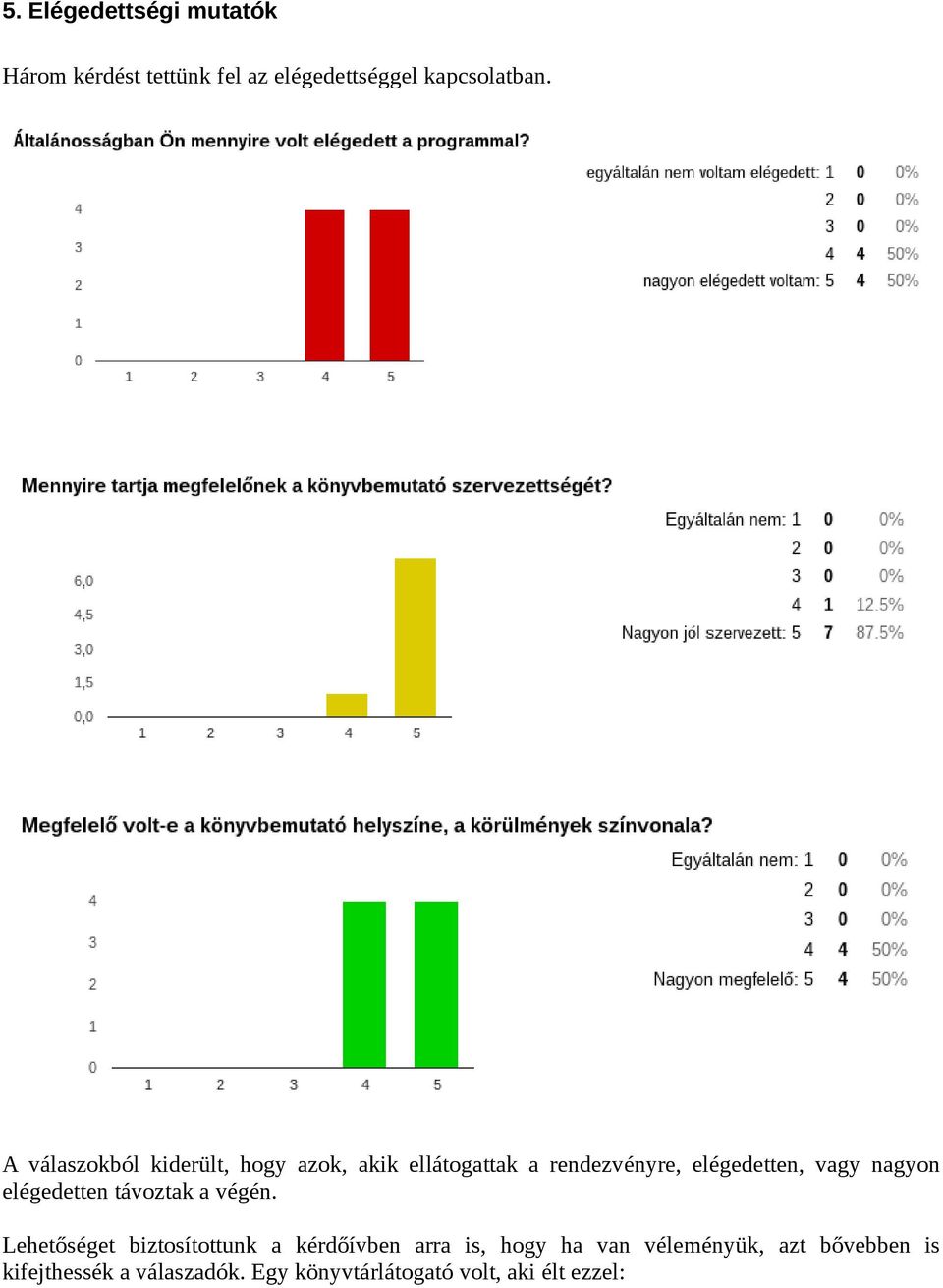 nagyon elégedetten távoztak a végén.