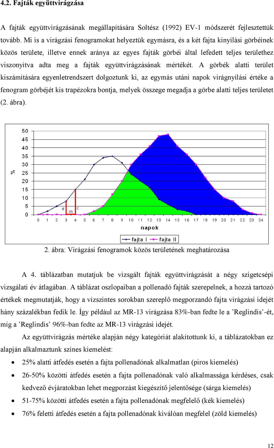 a fajták együttvirágzásának mértékét.