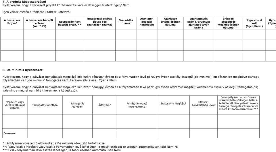 ** Beszerzési eljárás típusa (és szakaszok száma) Szerződés típusa Ajánlatok beadási határideje Ajánlatok értékelésének dátuma Ajánlattevők száma/érvényes ajánlatot tevők száma Írásbeli összegzés