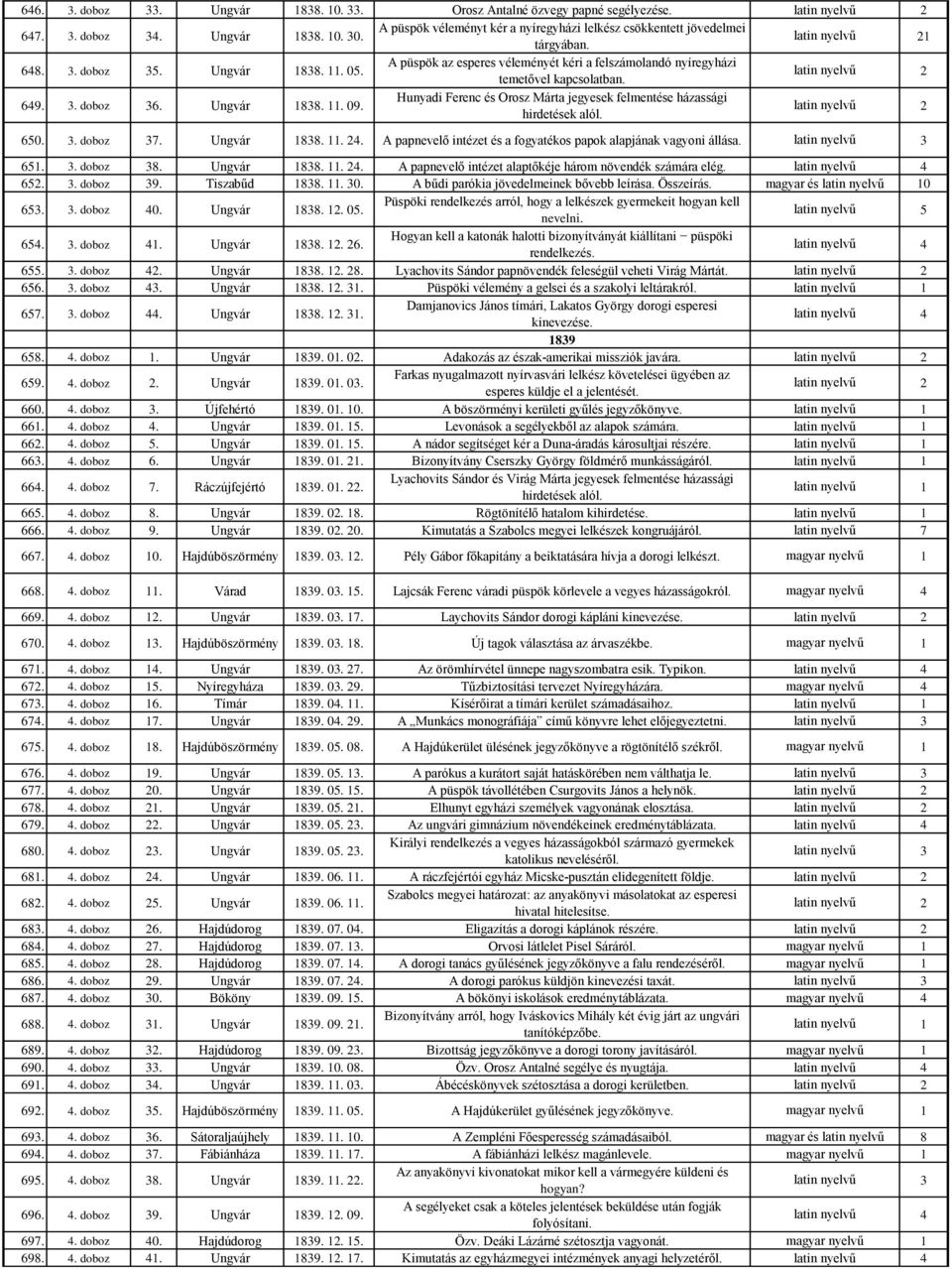 A püspök az esperes véleményét kéri a felszámolandó nyíregyházi temetővel kapcsolatban. latin nyelvű 2 649. 3. doboz 36. Ungvár 1838. 11. 09.