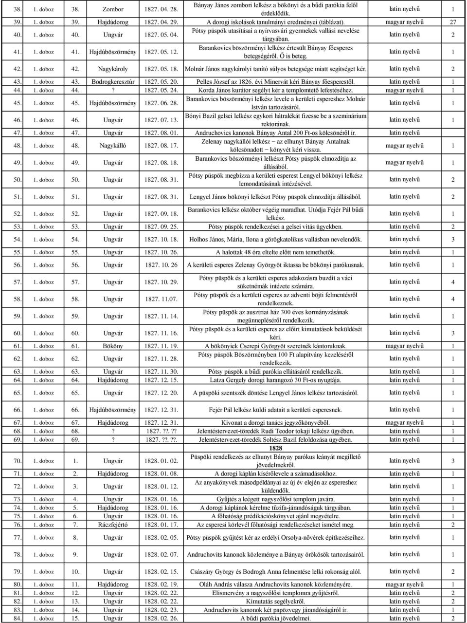 Hajdúböszörmény 1827. 05. 12. Barankovics böszörményi lelkész értesült Bányay főesperes betegségéről. Ő is beteg. latin nyelvű 1 42. 1. doboz 42. Nagykároly 1827. 05. 18. Molnár János nagykárolyi tanító súlyos betegsége miatt segítséget kér.