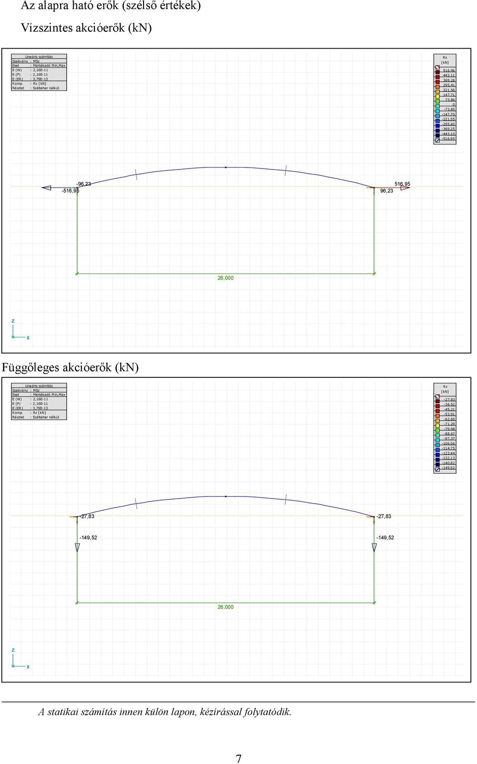 6,000 Függőleges akcióerők (kn) Eset : Mértékadó Min,Max E (W) :,16E-11 E (P) :,16E-11 E (ER) : 3,79E-13 Komp.