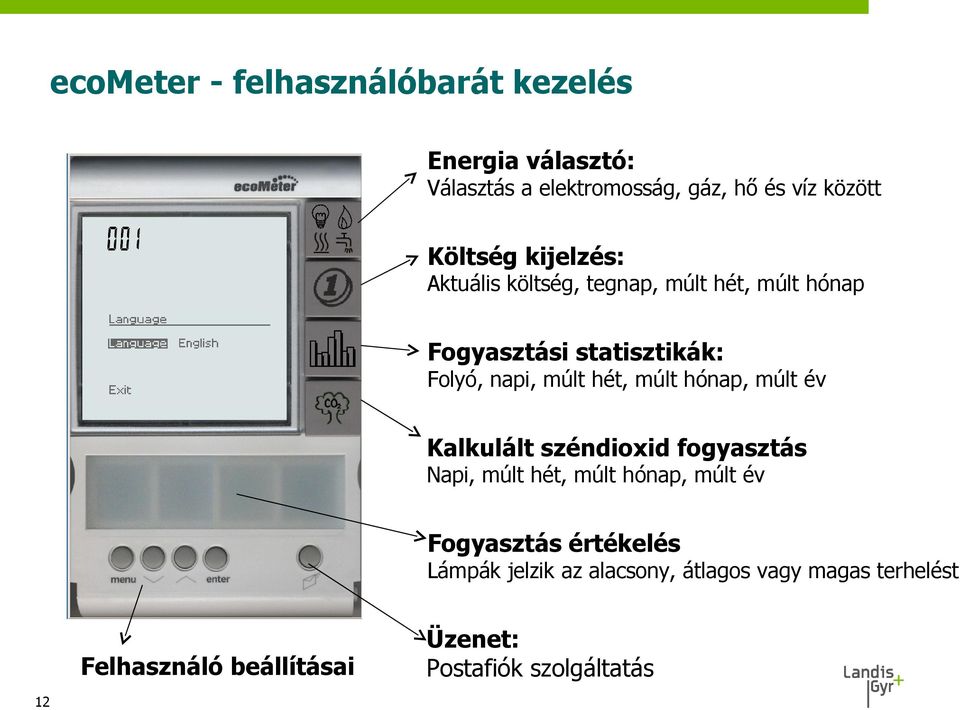 hét, múlt hónap, múlt év Kalkulált széndioxid fogyasztás Napi, múlt hét, múlt hónap, múlt év Fogyasztás