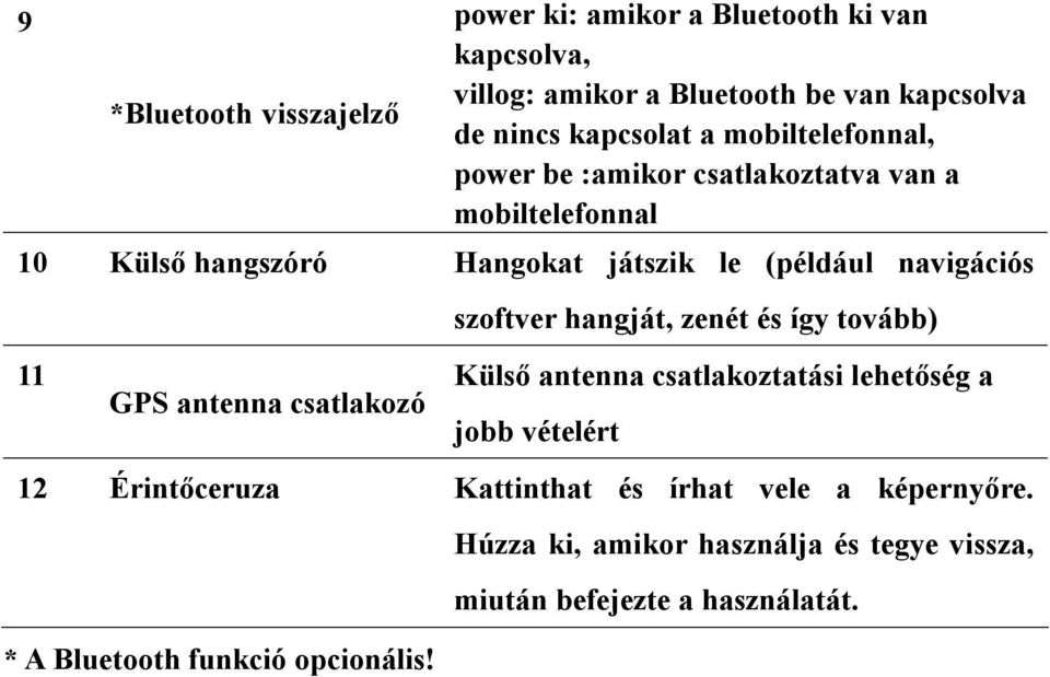 antenna csatlakozó szoftver hangját, zenét és így tovább) Külső antenna csatlakoztatási lehetőség a jobb vételért 12 Érintőceruza