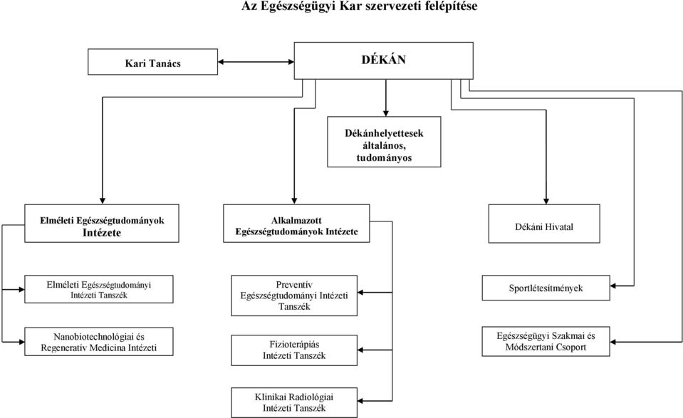 Intézeti Tanszék Preventív Egészségtudományi Intézeti Tanszék Sportlétesítmények Nanobiotechnológiai és Regeneratív