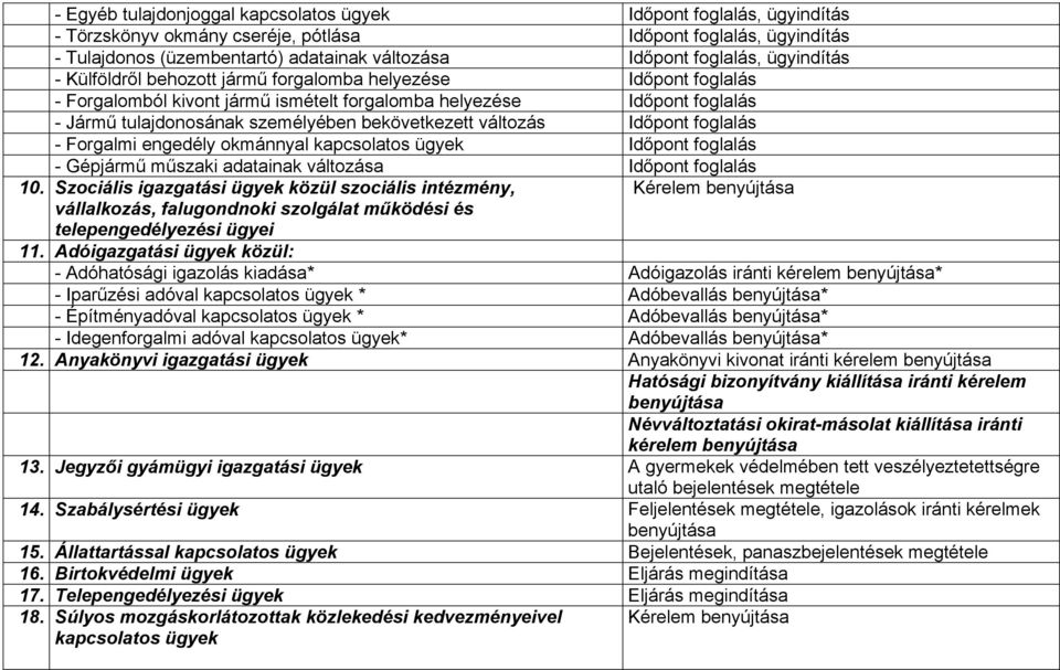 bekövetkezett változás Időpont foglalás - Forgalmi engedély okmánnyal kapcsolatos ügyek Időpont foglalás - Gépjármű műszaki adatainak változása Időpont foglalás 10.