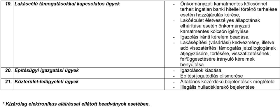 visszatérítési támogatás jelzálogjogának átjegyzésére, törlésére, visszafizetésének felfüggesztésére irányuló kérelmek benyújtása. 20.