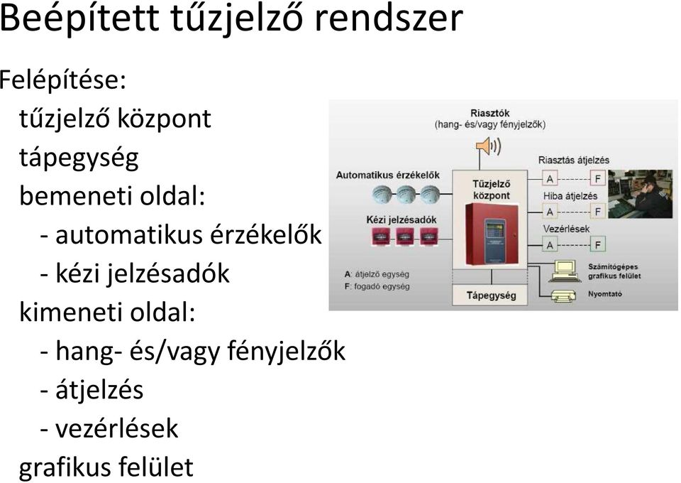 érzékelők - kézi jelzésadók kimeneti oldal: - hang-