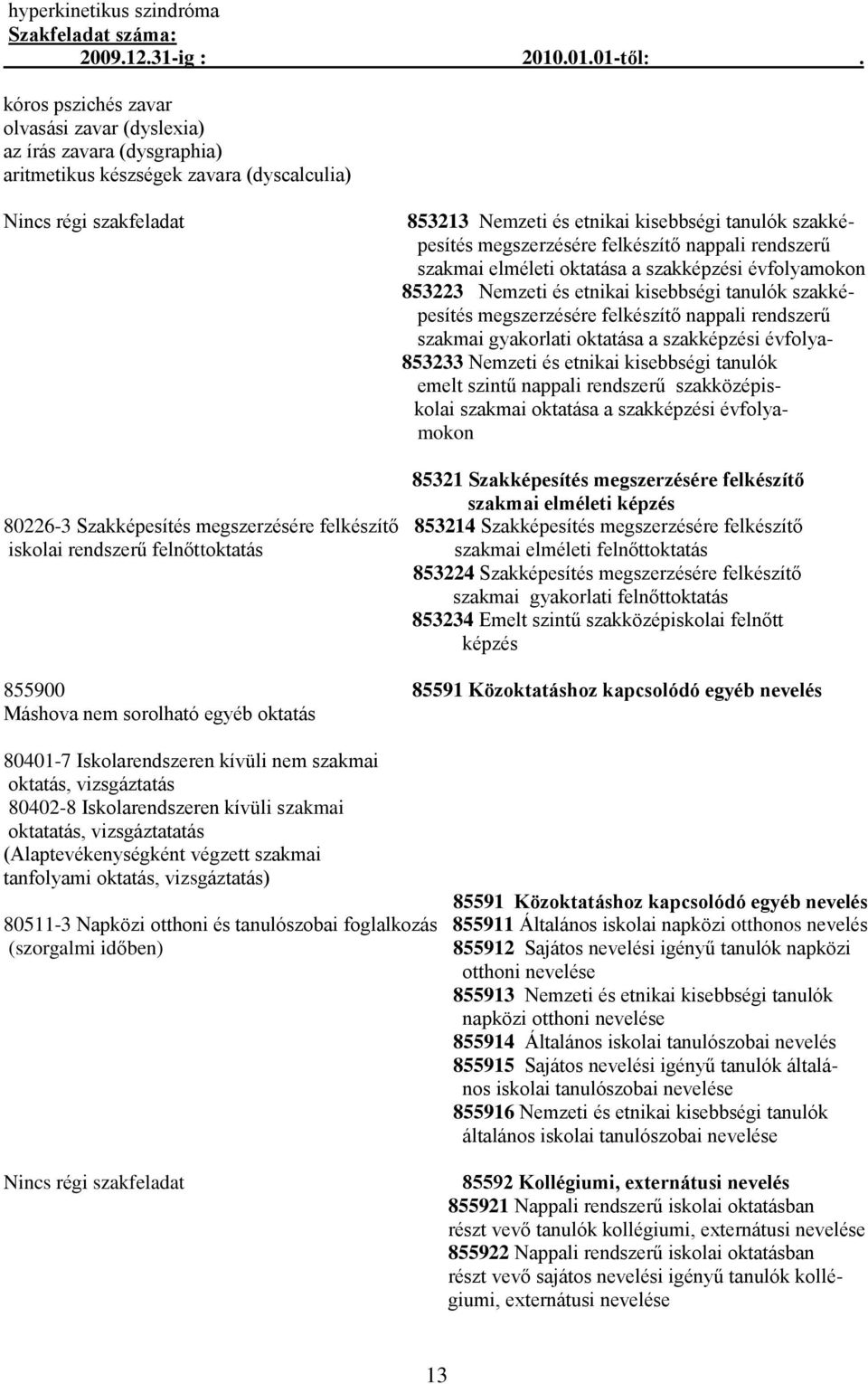 megszerzésére felkészítő nappali rendszerű szakmai elméleti oktatása a szakképzési évfolyamokon 853223 Nemzeti és etnikai kisebbségi tanulók szakképesítés megszerzésére felkészítő nappali rendszerű