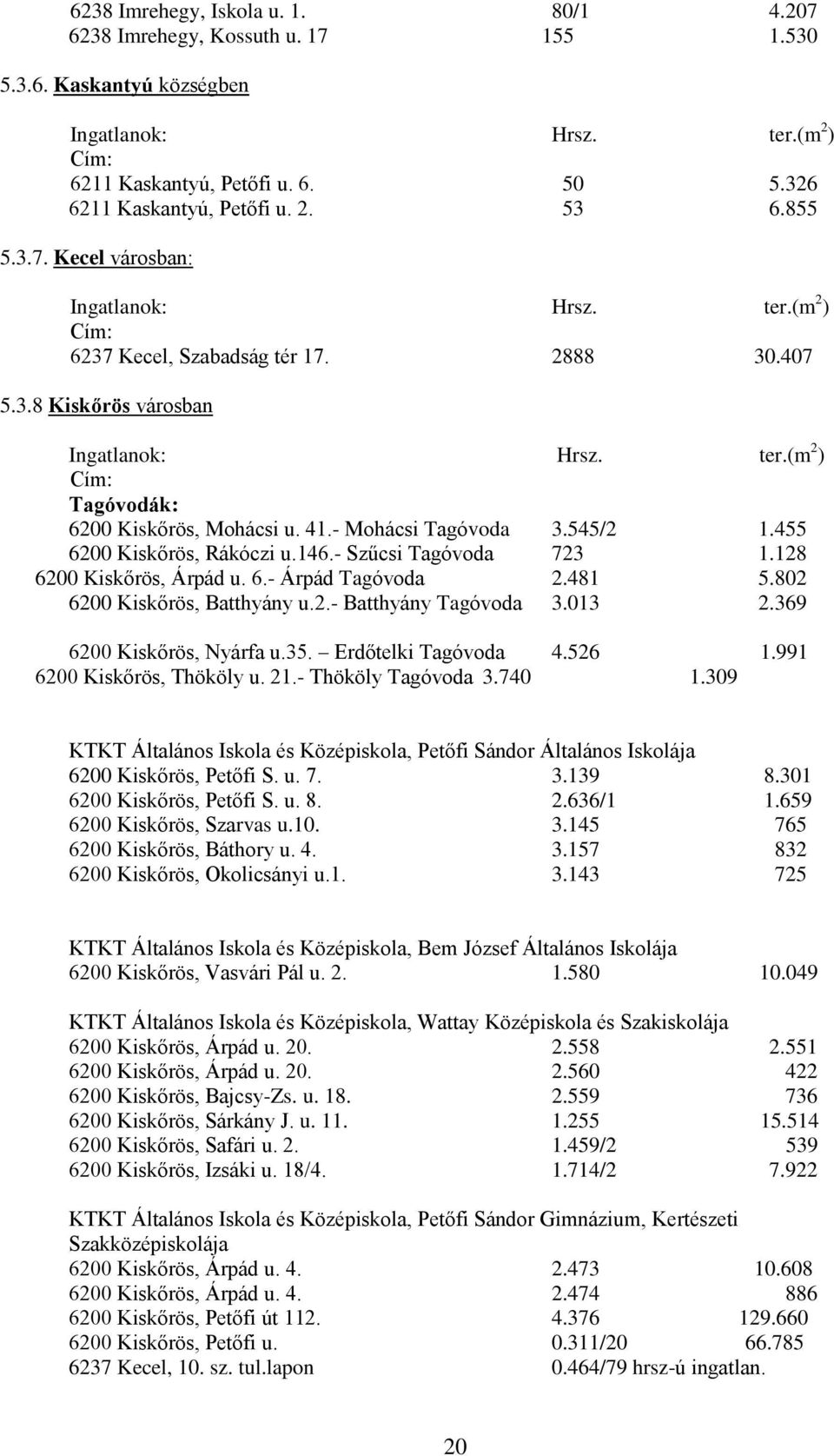 481 5.802 6200 Kiskőrös, Batthyány u.2.- Batthyány Tagóvoda 3.013 2.369 6200 Kiskőrös, Nyárfa u.35. Erdőtelki Tagóvoda 4.526 1.991 6200 Kiskőrös, Thököly u. 21.- Thököly Tagóvoda 3.740 1.