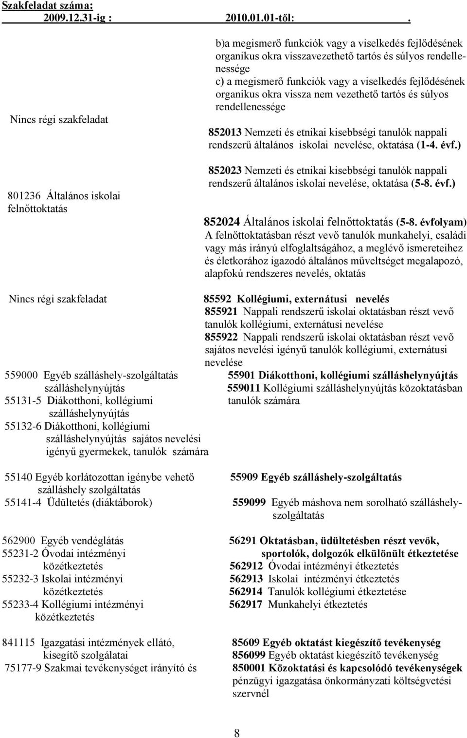 funkciók vagy a viselkedés fejlődésének organikus okra vissza nem vezethető tartós és súlyos rendellenessége 852013 Nemzeti és etnikai kisebbségi tanulók nappali rendszerű általános iskolai nevelése,