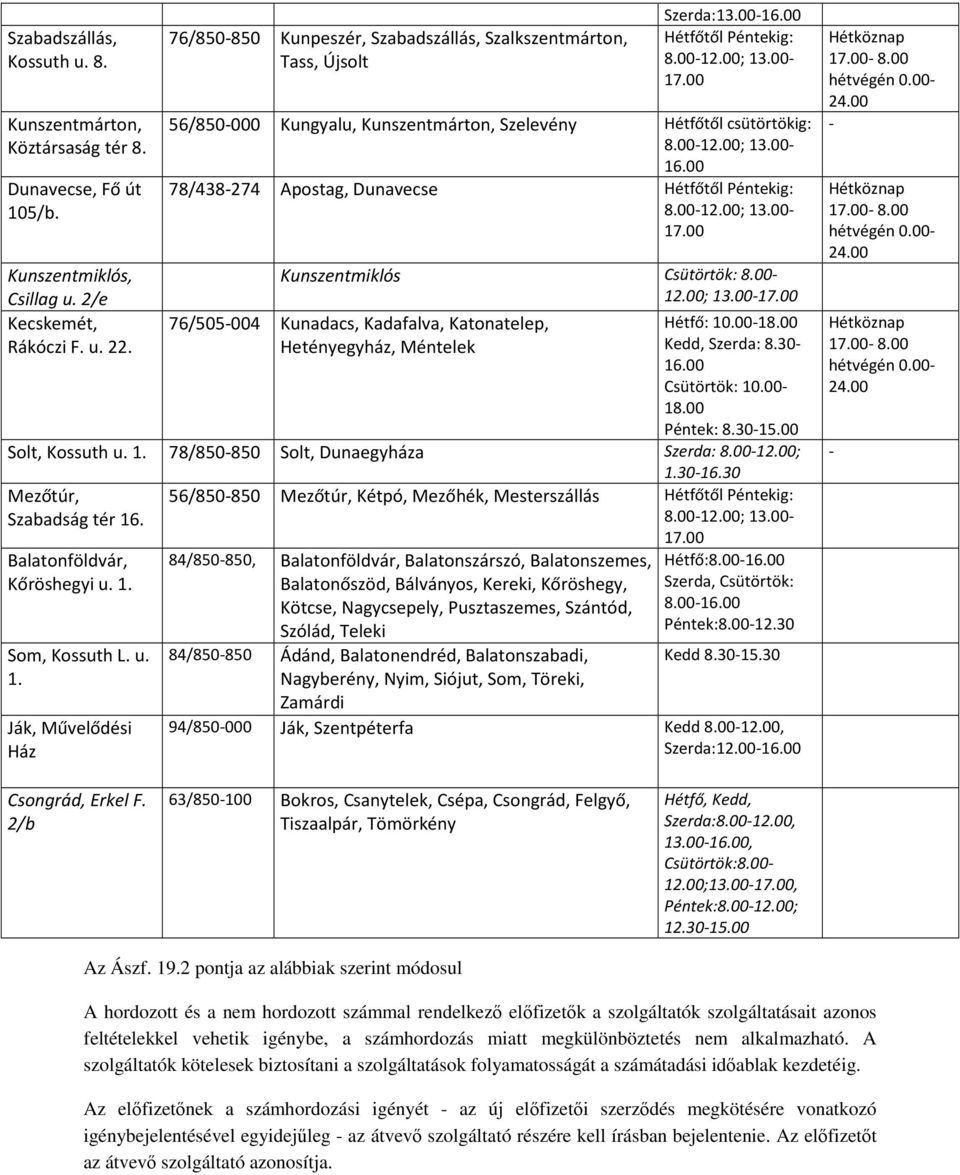 00 78/438-274 Apostag, Dunavecse Hétfőtől Péntekig: 17.00 Kunszentmiklós Csütörtök: 8.00-12.00; 13.00-17.00 76/505-004 Kunadacs, Kadafalva, Katonatelep, Hetényegyház, Méntelek Hétfő: 10.00-18.