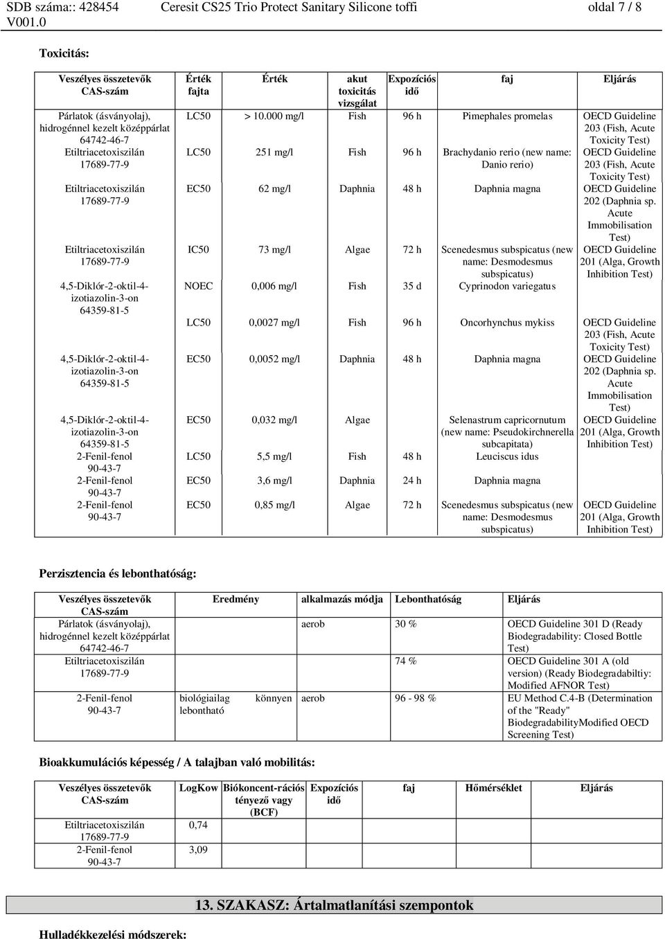 000 mg/l Fish 96 h Pimephales promelas OECD Guideline 203 (Fish, Acute Toxicity Test) LC50 251 mg/l Fish 96 h Brachydanio rerio (new name: Danio rerio) OECD Guideline 203 (Fish, Acute Toxicity Test)