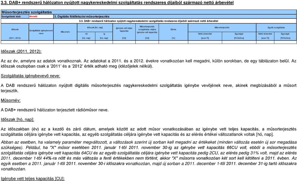 3. DAB+ rendszerű hálózaton nyújtott nagykereskedelmi szolgáltatás rendszeres díjaiból származó nettó árbevétel Időszak Szolgáltatás igénybevevő neve Műsornév Időszak [hó, nap] Műsorterjesztés