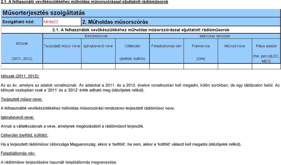 Terjesztett műsor neve: A felhasználók vevőkészülékéhez műholdas műsorszórási rendszeren terjesztett rádióműsor neve.