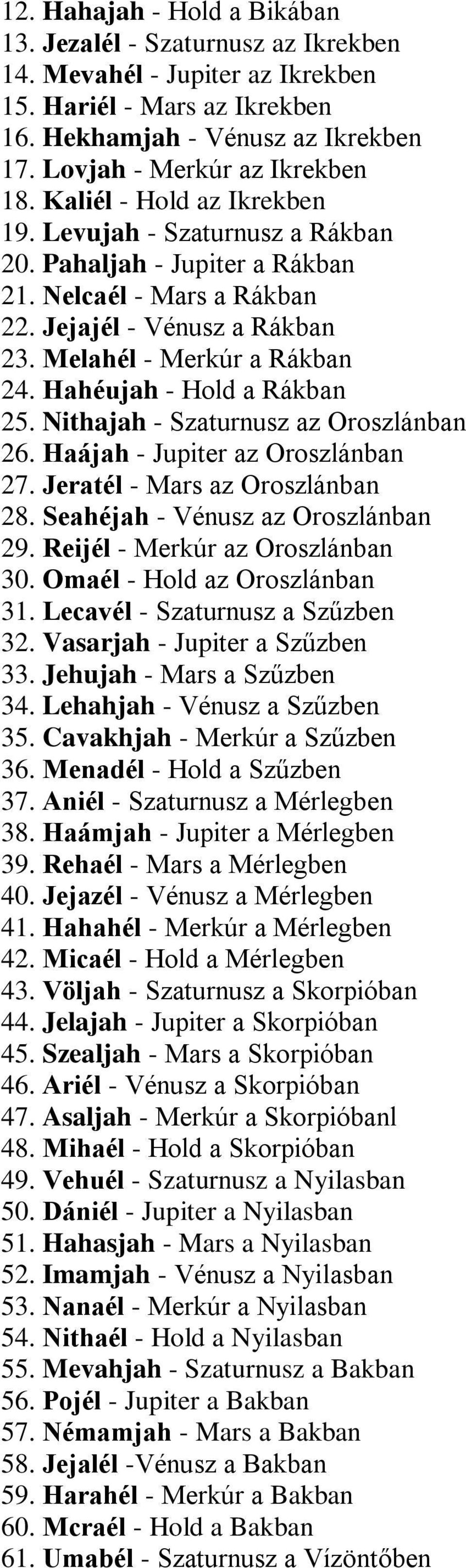 Hahéujah - Hold a Rákban 25. Nithajah - Szaturnusz az Oroszlánban 26. Haájah - Jupiter az Oroszlánban 27. Jeratél - Mars az Oroszlánban 28. Seahéjah - Vénusz az Oroszlánban 29.