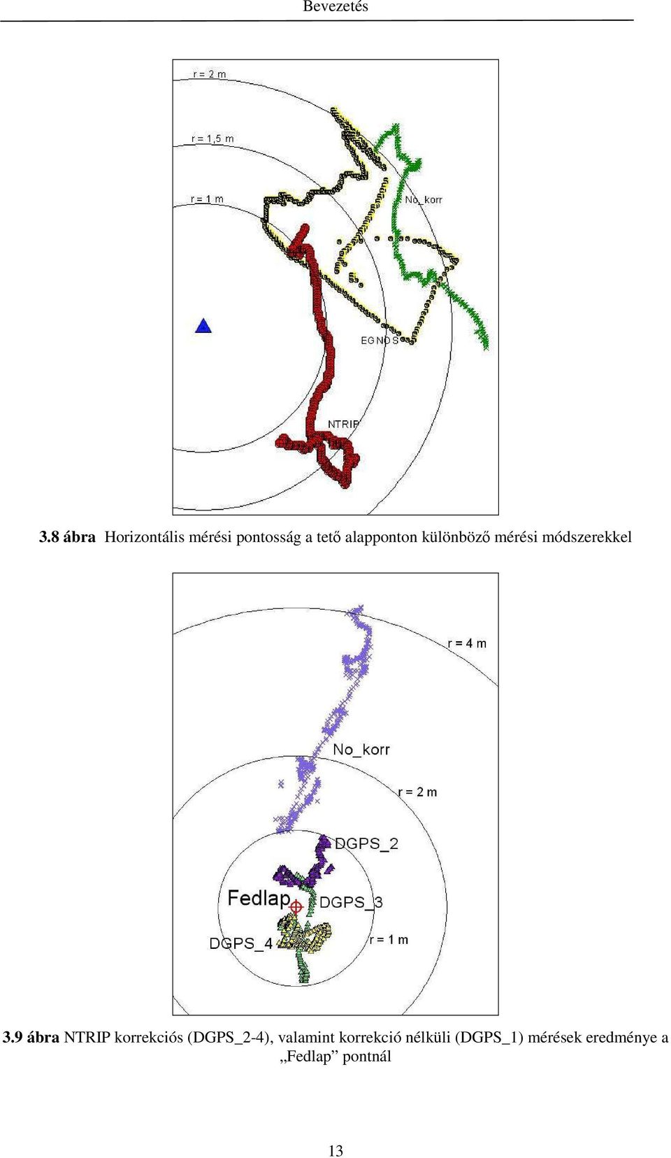 9 ábra NTRIP korrekciós (DGPS_2-4), valamint