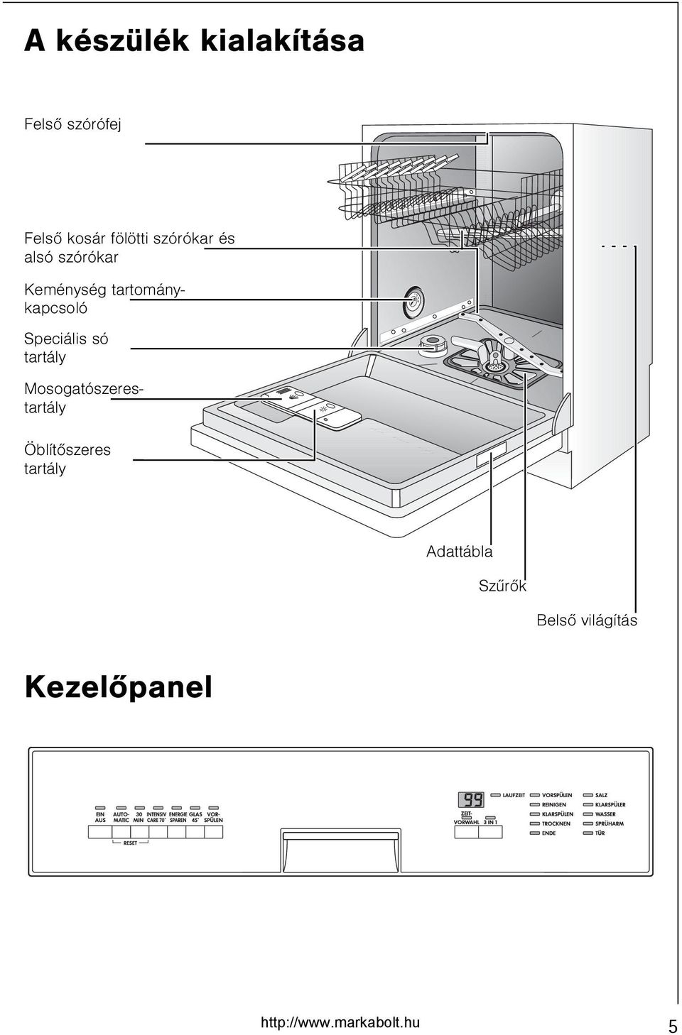 FAVORIT i. Automata mosogatógép. Felhasználói tájékoztató. - PDF Ingyenes  letöltés