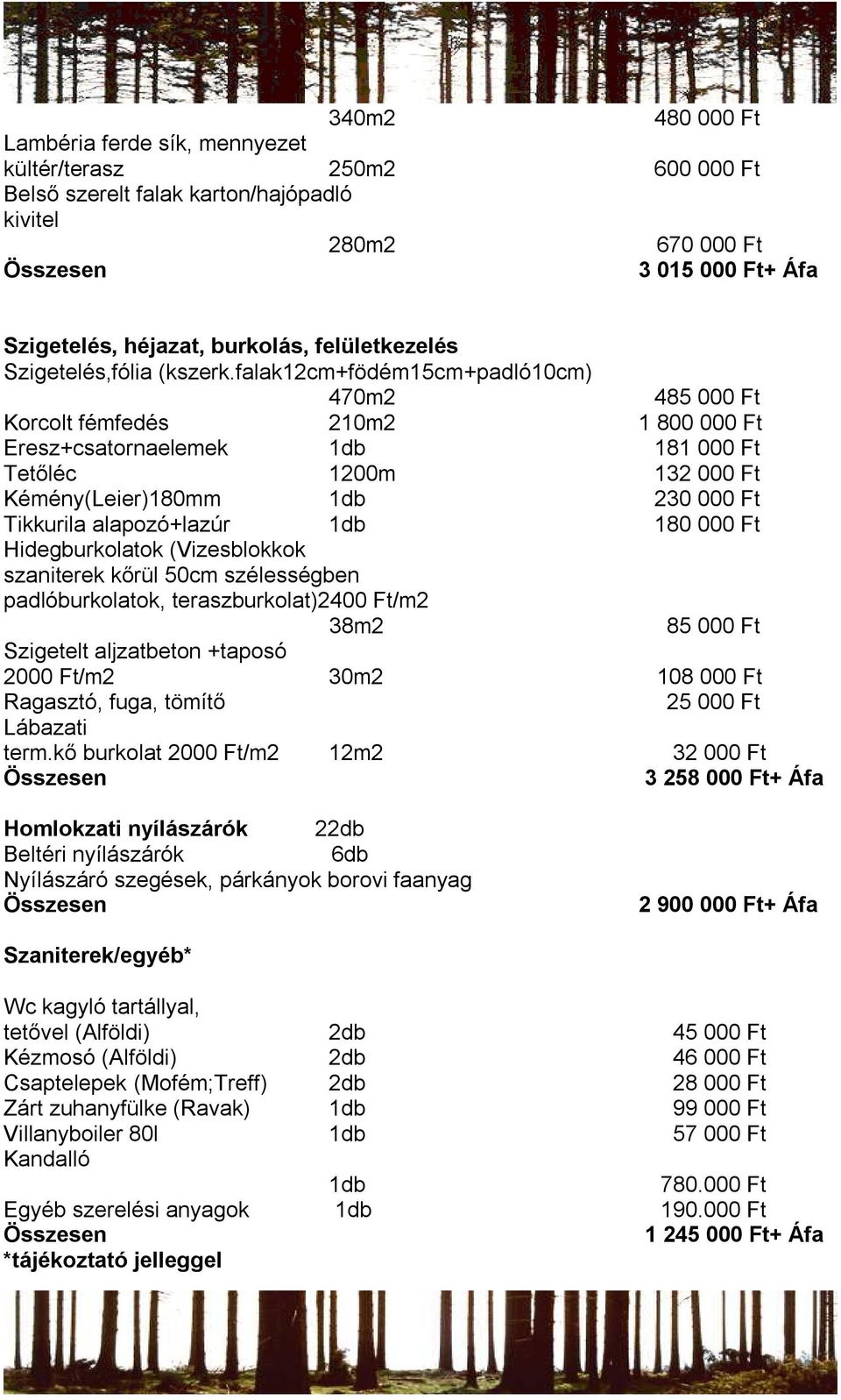 falak12cm+födém15cm+padló10cm) 470m2 485 000 Ft Korcolt fémfedés 210m2 1 800 000 Ft Eresz+csatornaelemek 1db 181 000 Ft Tetőléc 1200m 132 000 Ft Kémény(Leier)180mm 1db 230 000 Ft Tikkurila