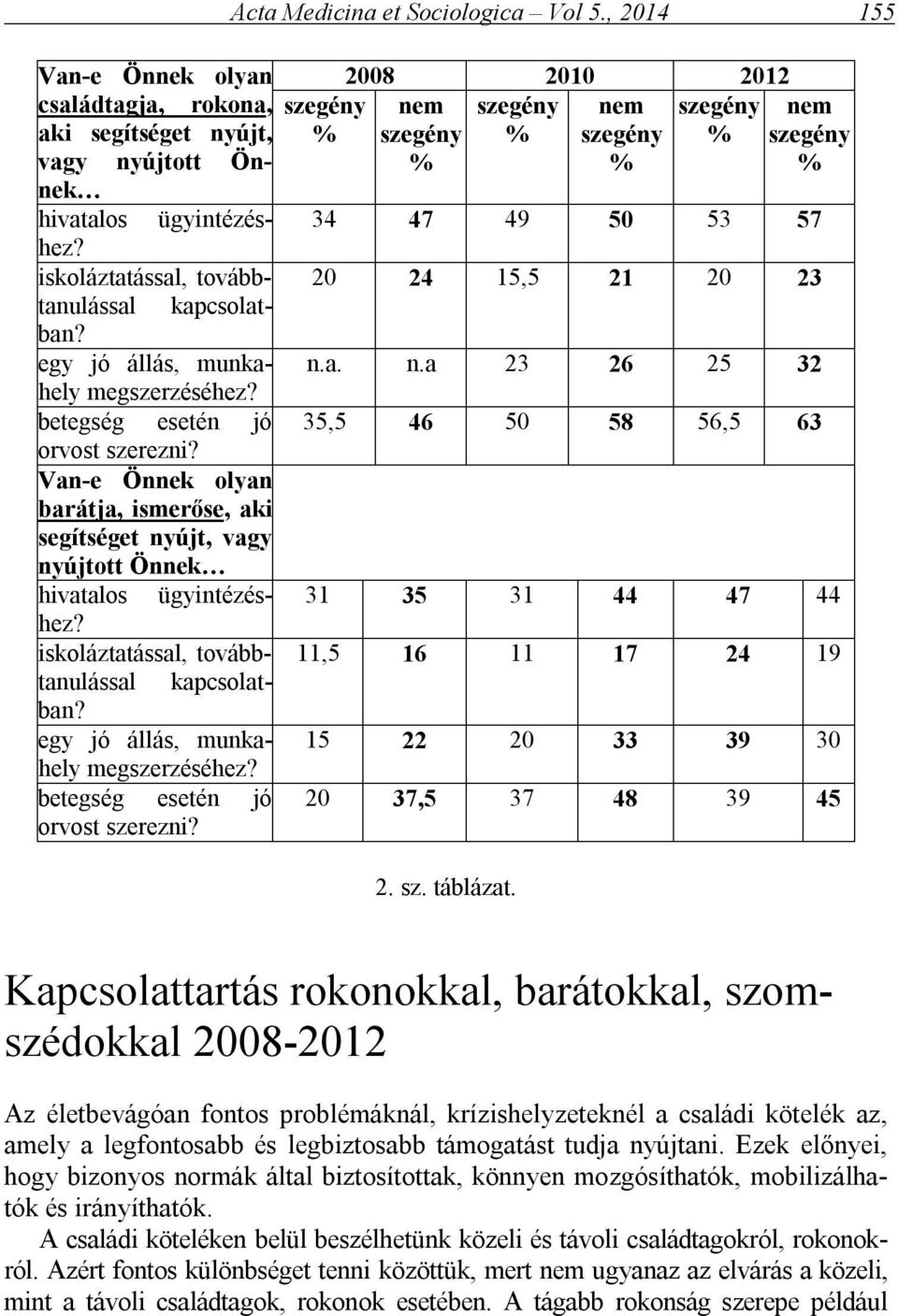 egy jó állás, munkahely megszerzéséhez? betegség esetén jó orvost szerezni? Acta Medicina et Sociologica Vol 5.