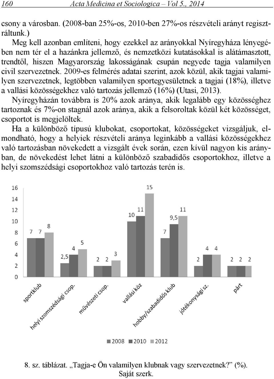 csupán negyede tagja valamilyen civil szervezetnek.