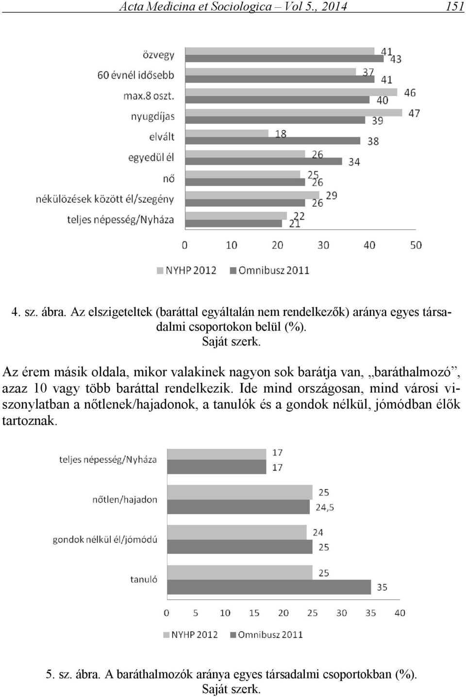 Az érem másik oldala, mikor valakinek nagyon sok barátja van, baráthalmozó, azaz 10 vagy több baráttal rendelkezik.