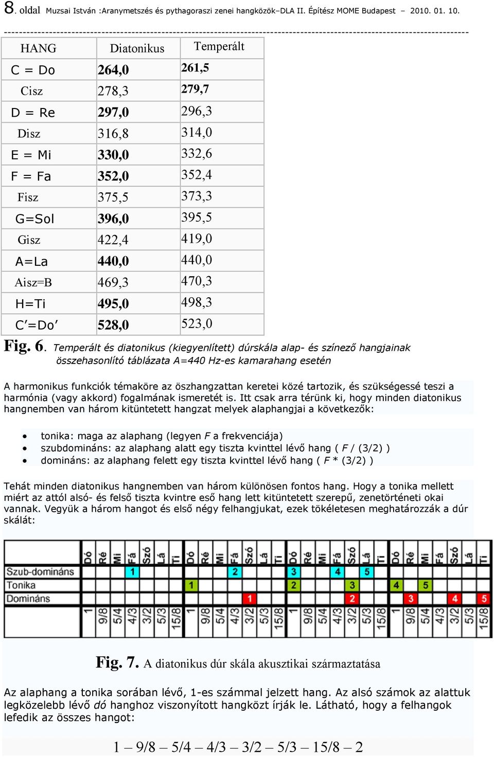 440,0 Aisz=B 469,3 470,3 H=Ti 495,0 498,3 C =Do 528,0 523,0 Fig. 6.