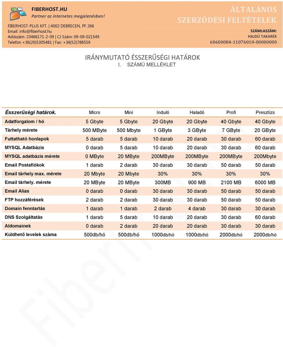 5 darab 5 darab 10 darab 20 darab 30 darab 60 darab MYSQL Adatbázis 0 darab 5 darab 10 darab 20 darab 30 darab 60 darab MYSQL adatbázis mérete 0 MByte 20 MByte 200MByte 200MByte 200MByte 200Mbyte