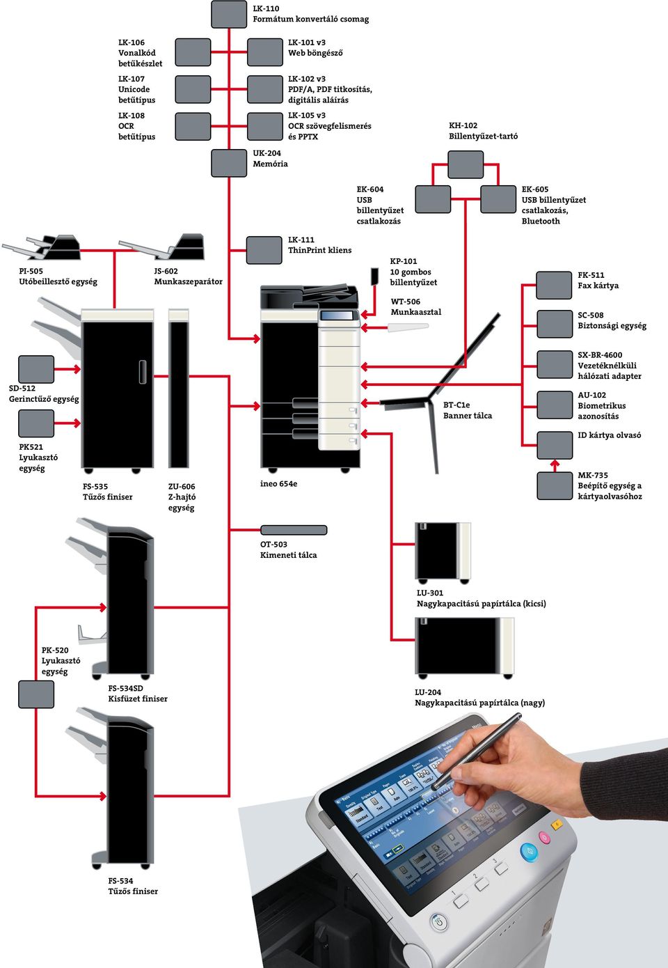 LK-111 ThinPrint kliens KP-101 10 gombos billentyűzet FK-511 Fax kártya WT-506 Munkaasztal SC-508 Biztonsági egység SD-512 Gerinctűző egység BT-C1e Banner tálca SX-BR-4600 Vezetéknélküli hálózati