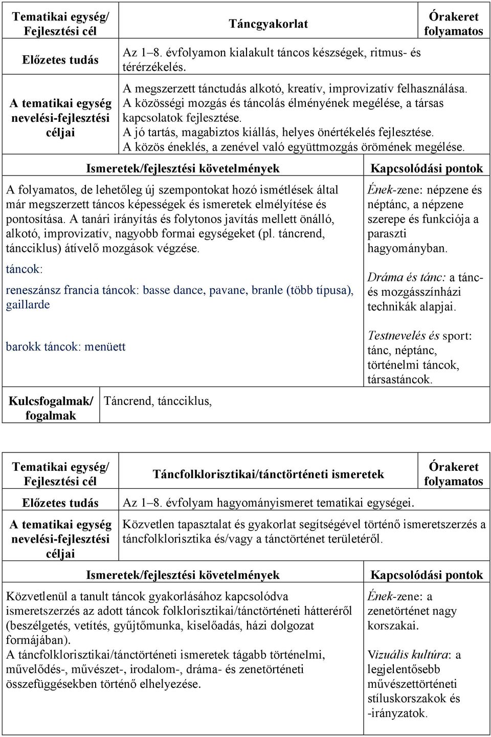 A közös éneklés, a zenével való együttmozgás örömének megélése. A, de lehetőleg új szempontokat hozó ismétlések által már megszerzett táncos képességek és ismeretek elmélyítése és pontosítása.