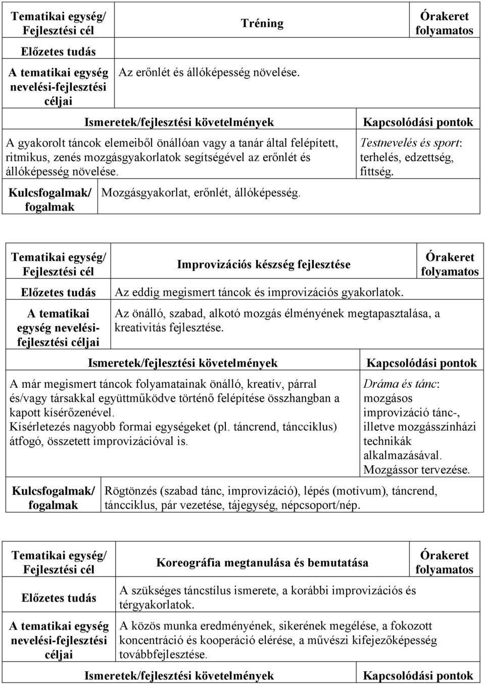 A tematikai egység nevelésifejlesztési Improvizációs készség fejlesztése Az eddig megismert táncok és improvizációs gyakorlatok.